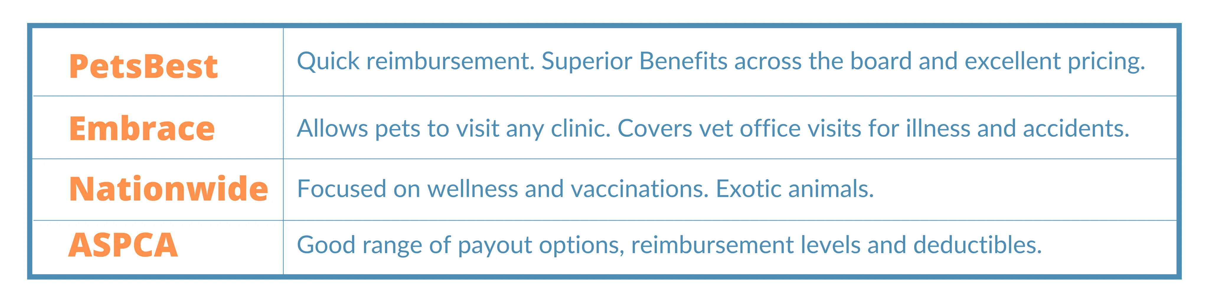 pet insurance for pets