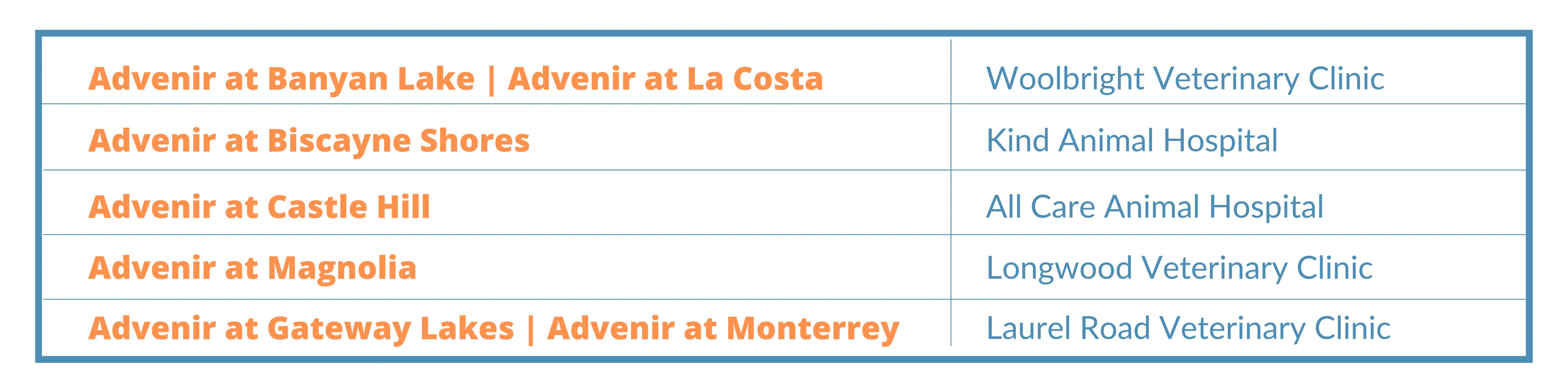 veterinary Clinics in Florida