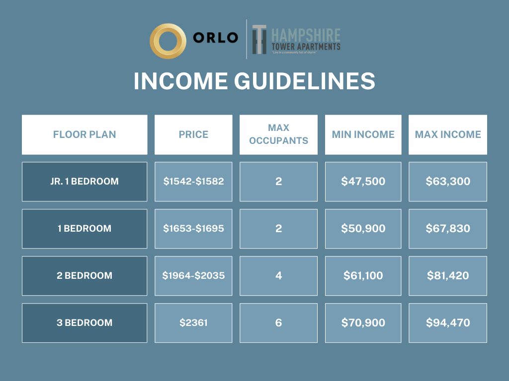 2 Bed, 2 Bath w/balc 60 AMI 2 Bed Apartment Hampshire Tower Apartments Montgomery County