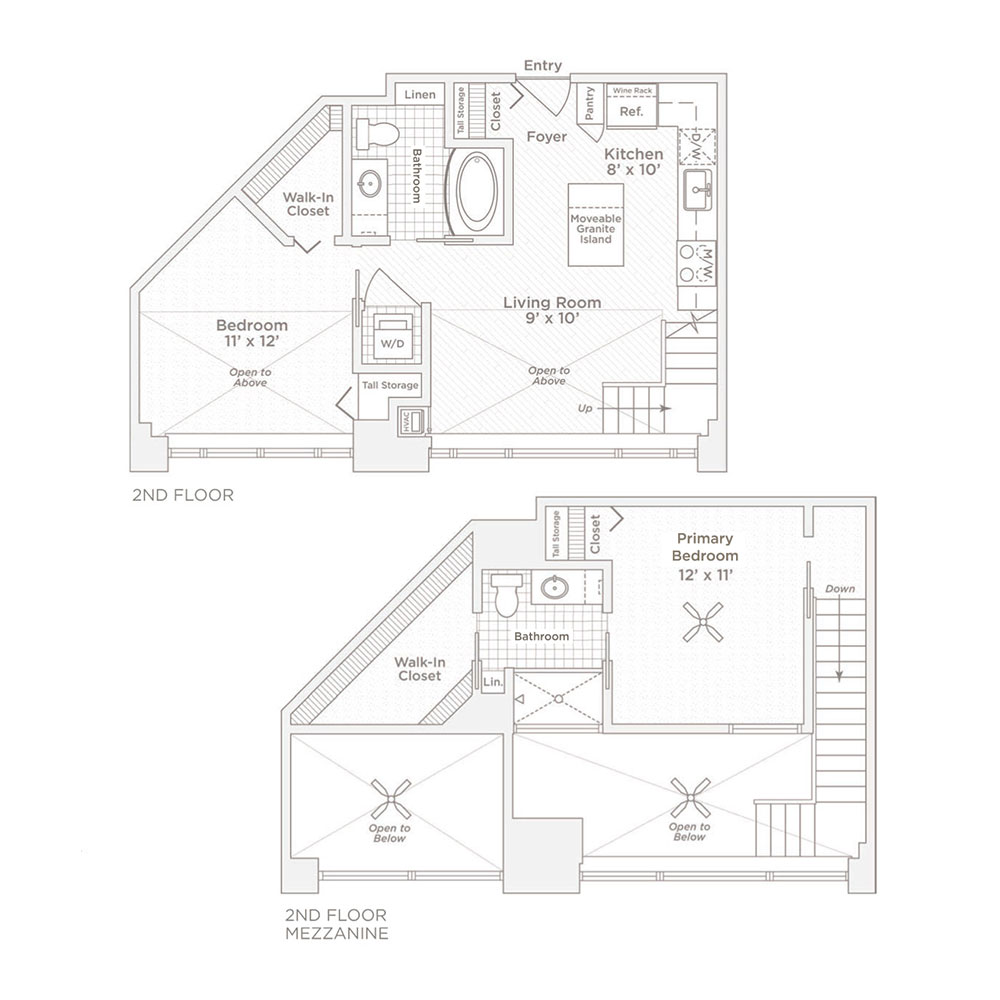 Plan C