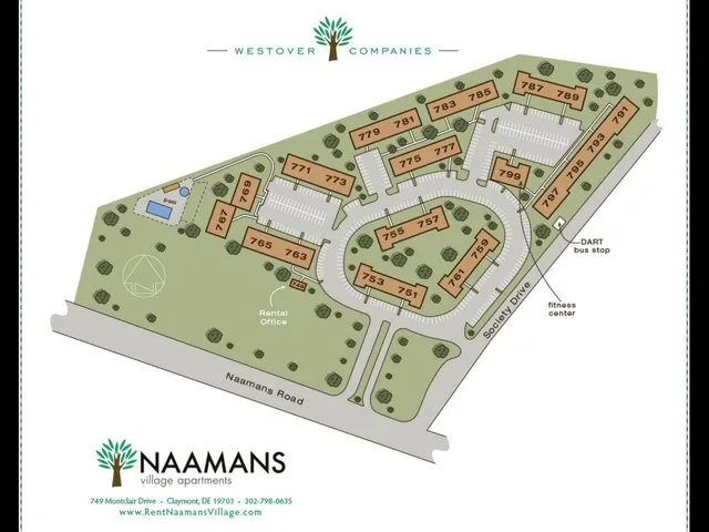 Naamans Village Site Map