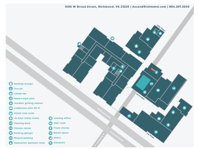 Ascend RVA Site Map