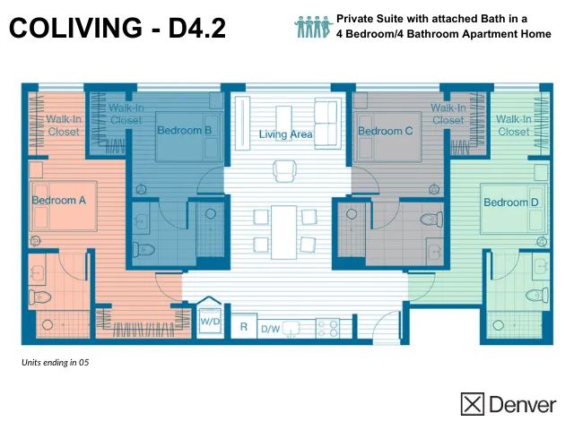 Coliving Layout: D4.2
