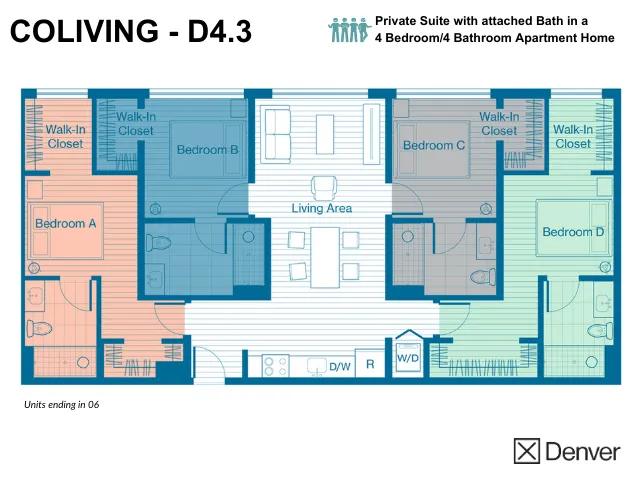 Coliving Layout: D4.3