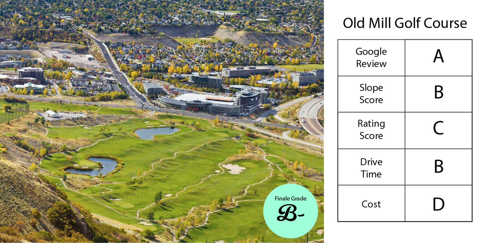 Old Mill Golf Course