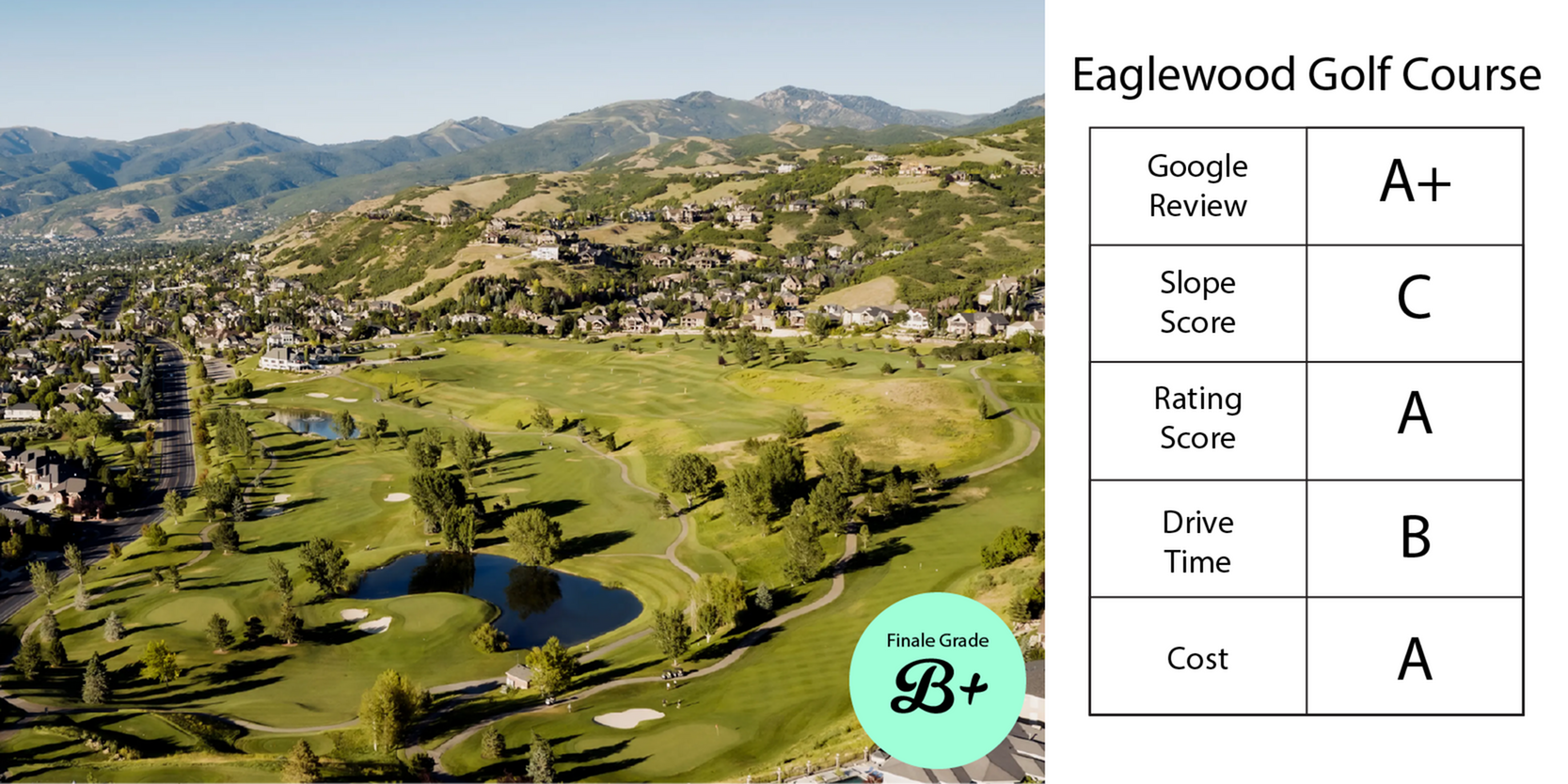 Eaglewood Golf Course