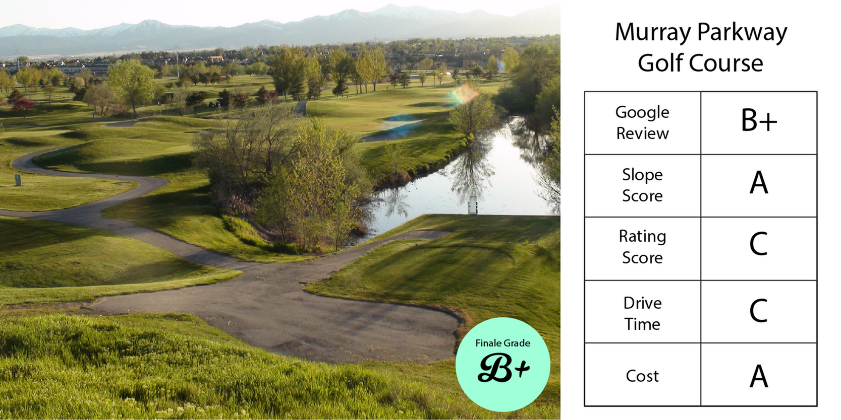 Murray Parkway Golf Course