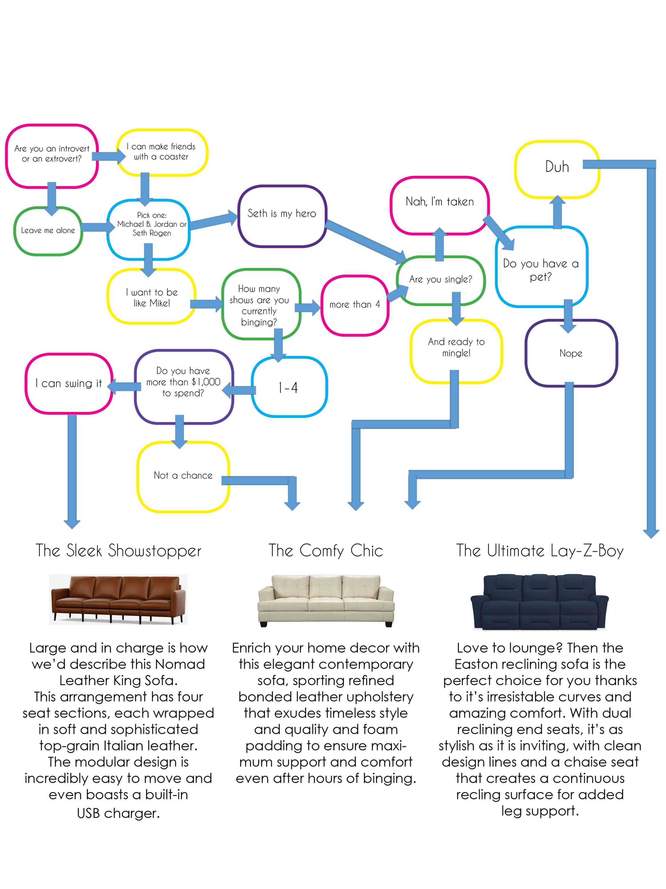 Find A Couch That Matches Your Personality-image