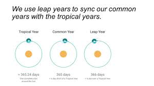 Why Leap Year-image