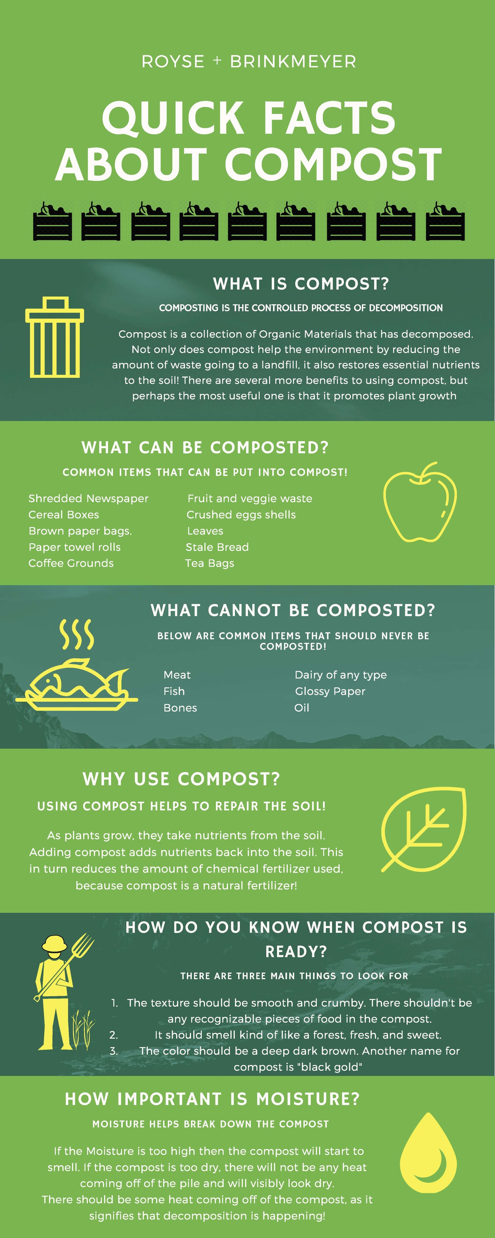 What is Composting?-image