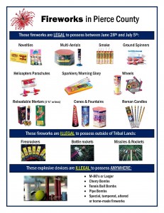 Staying Safe in Tacoma This 4th of July-image