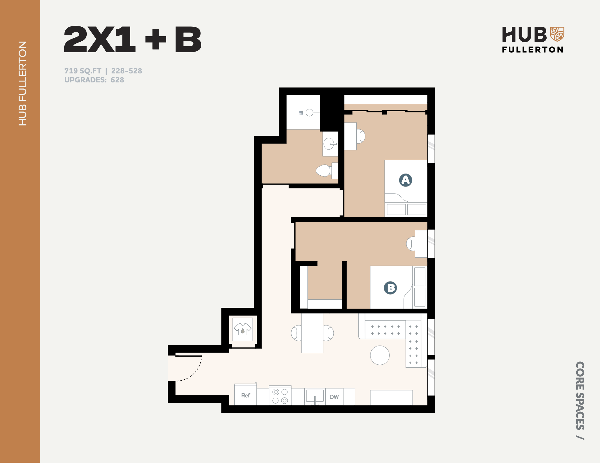 2x1 + B