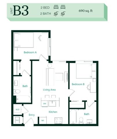 B3
