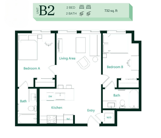 B2