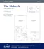 Summit at Halfmoon - Mohawk Floorplan