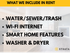 What's included in rent